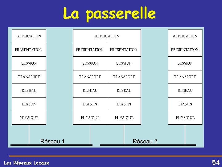 La passerelle Les Réseaux Locaux 54 