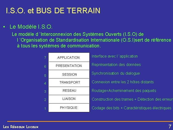 I. S. O. et BUS DE TERRAIN • Le Modèle I. S. O. Le