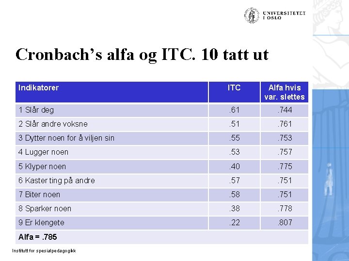 Cronbach’s alfa og ITC. 10 tatt ut Indikatorer ITC Alfa hvis var. slettes 1