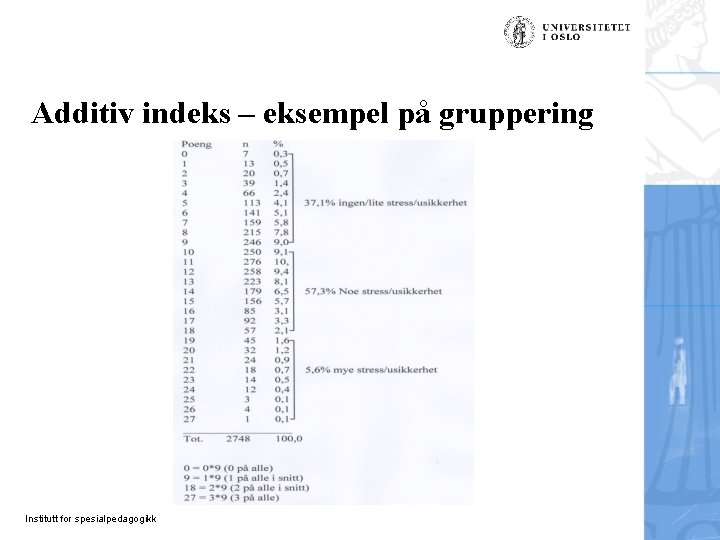 Additiv indeks – eksempel på gruppering Institutt for spesialpedagogikk 