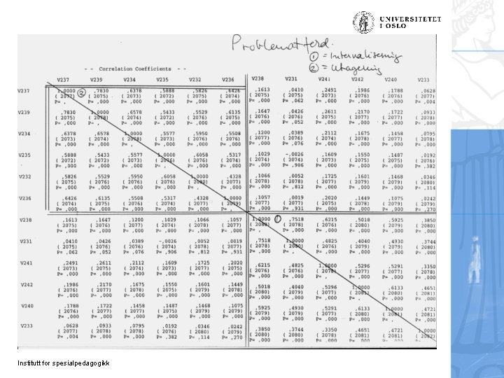 Institutt for spesialpedagogikk 