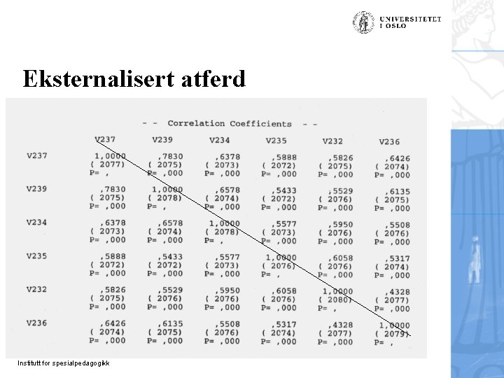 Eksternalisert atferd Institutt for spesialpedagogikk 