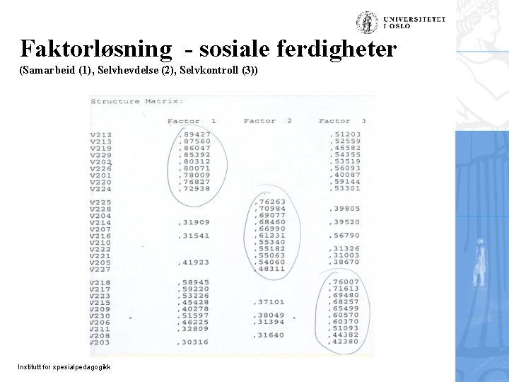 Faktorløsning - sosiale ferdigheter (Samarbeid (1), Selvhevdelse (2), Selvkontroll (3)) Institutt for spesialpedagogikk 