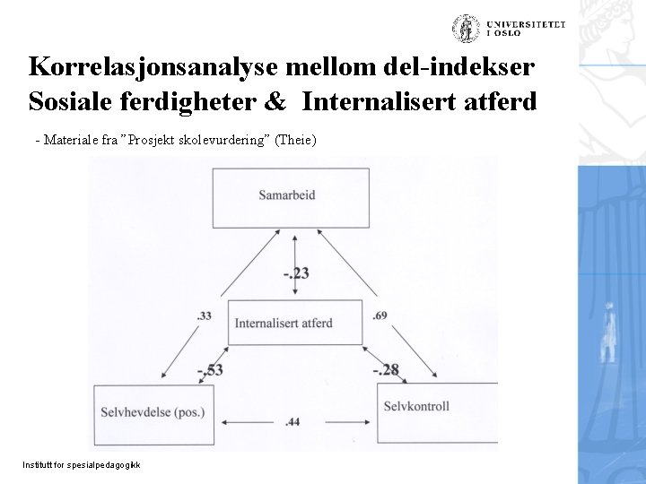 Korrelasjonsanalyse mellom del-indekser Sosiale ferdigheter & Internalisert atferd - Materiale fra ”Prosjekt skolevurdering” (Theie)