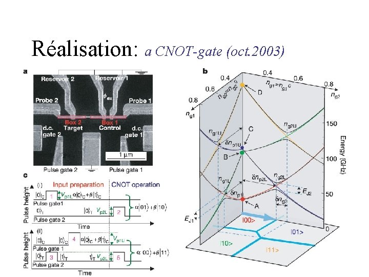 Réalisation: a CNOT-gate (oct. 2003) Réalisation: a CNOT-gate (oct. 2003)