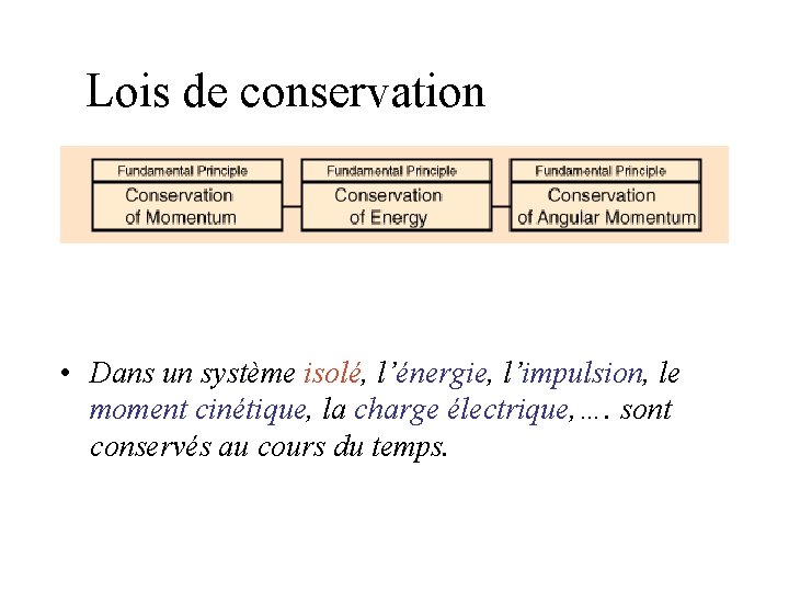 Lois de conservation • Dans un système isolé, l’énergie, l’impulsion, le moment cinétique, la Lois de conservation • Dans un système isolé, l’énergie, l’impulsion, le moment cinétique, la