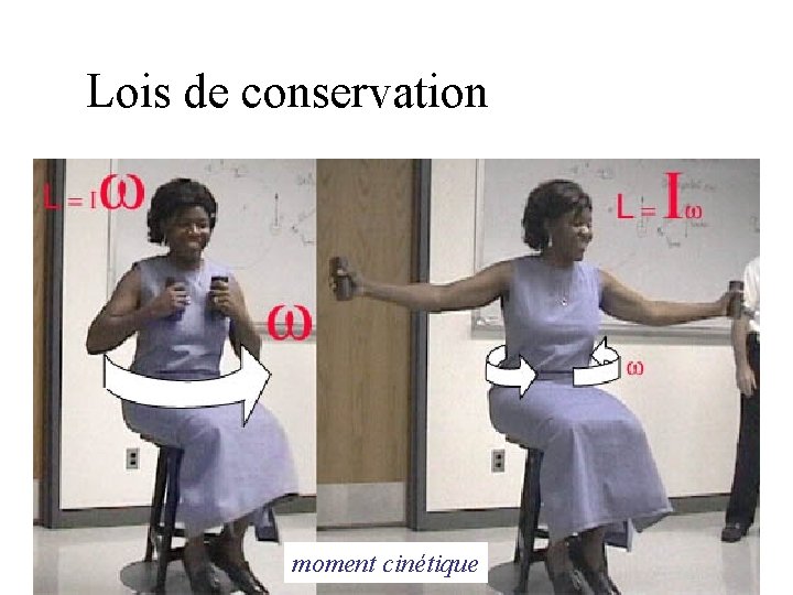 Lois de conservation moment cinétique Lois de conservation moment cinétique