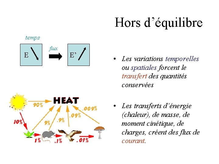 Hors d’équilibre temps E flux E’ • Les variations temporelles ou spatiales forcent le Hors d’équilibre temps E flux E’ • Les variations temporelles ou spatiales forcent le