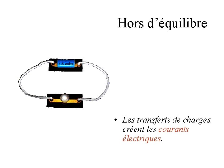 Hors d’équilibre • Les transferts de charges, créent les courants électriques. Hors d’équilibre • Les transferts de charges, créent les courants électriques.