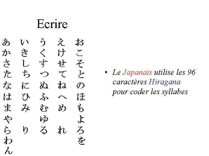 Ecrire • Le Japanais utilise les 96 caractères Hiragana pour coder les syllabes Ecrire • Le Japanais utilise les 96 caractères Hiragana pour coder les syllabes