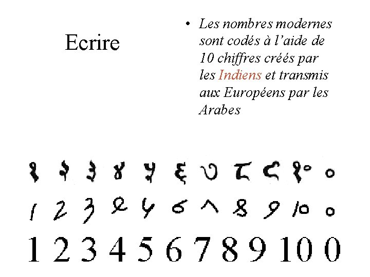 Ecrire • Les nombres modernes sont codés à l’aide de 10 chiffres créés par Ecrire • Les nombres modernes sont codés à l’aide de 10 chiffres créés par