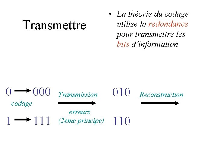 Transmettre 0 • La théorie du codage utilise la redondance pour transmettre les bits Transmettre 0 • La théorie du codage utilise la redondance pour transmettre les bits