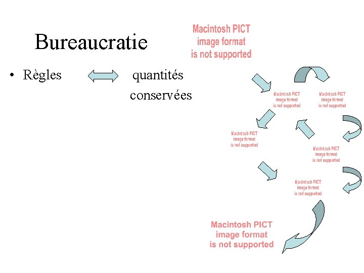 Bureaucratie • Règles quantités conservées Bureaucratie • Règles quantités conservées