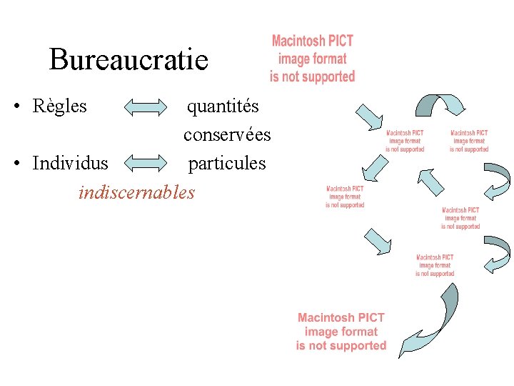 Bureaucratie • Règles quantités conservées • Individus particules indiscernables Bureaucratie • Règles quantités conservées • Individus particules indiscernables