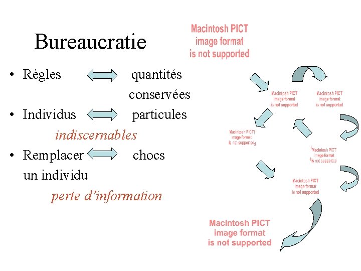Bureaucratie • Règles quantités conservées • Individus particules indiscernables • Remplacer chocs un individu Bureaucratie • Règles quantités conservées • Individus particules indiscernables • Remplacer chocs un individu