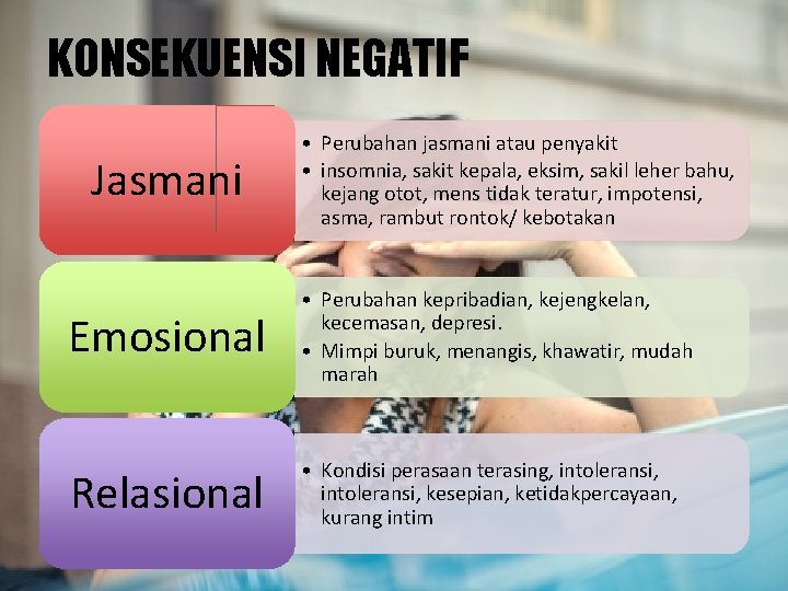 KONSEKUENSI NEGATIF Jasmani • Perubahan jasmani atau penyakit • insomnia, sakit kepala, eksim, sakil