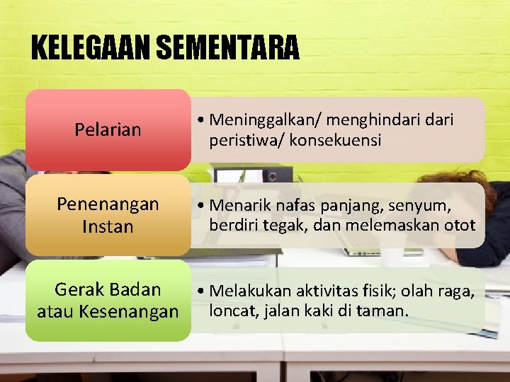 KELEGAAN SEMENTARA Pelarian Penenangan Instan • Meninggalkan/ menghindari peristiwa/ konsekuensi • Menarik nafas panjang,