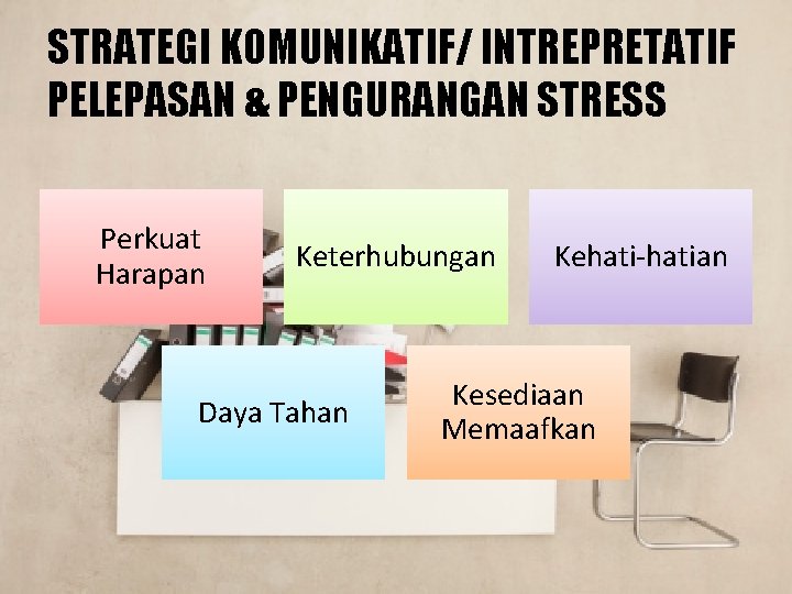 STRATEGI KOMUNIKATIF/ INTREPRETATIF PELEPASAN & PENGURANGAN STRESS Perkuat Harapan Keterhubungan Daya Tahan Kehati-hatian Kesediaan