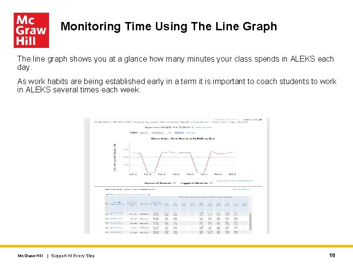 Monitoring Time Using The Line Graph The line graph shows you at a glance