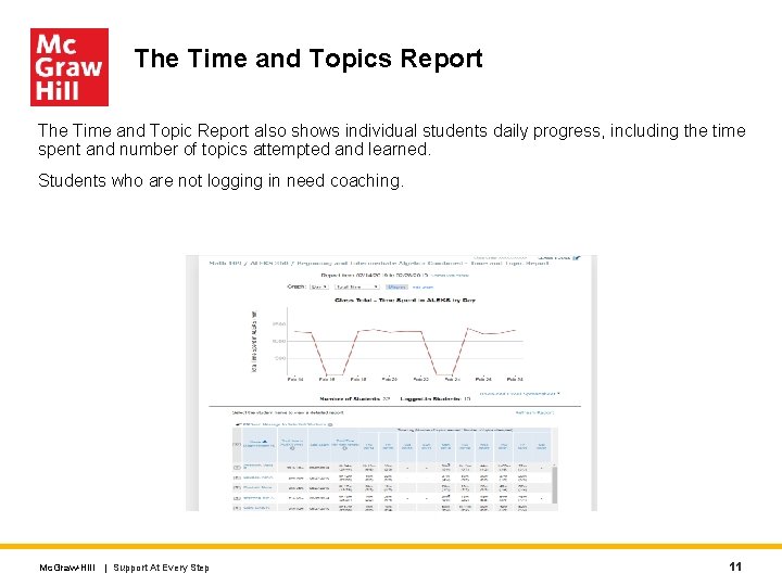 The Time and Topics Report The Time and Topic Report also shows individual students