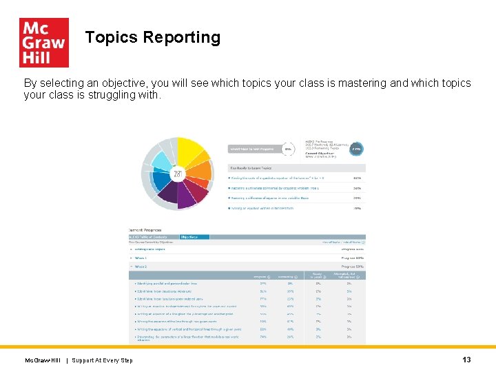 Topics Reporting By selecting an objective, you will see which topics your class is