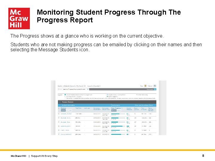 Monitoring Student Progress Through The Progress Report The Progress shows at a glance who