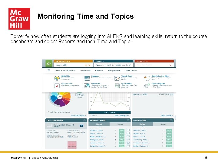 Monitoring Time and Topics To verify how often students are logging into ALEKS and