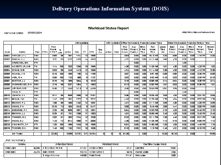 Delivery Operations Information System (DOIS) 