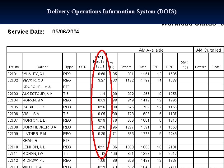 Delivery Operations Information System (DOIS) 