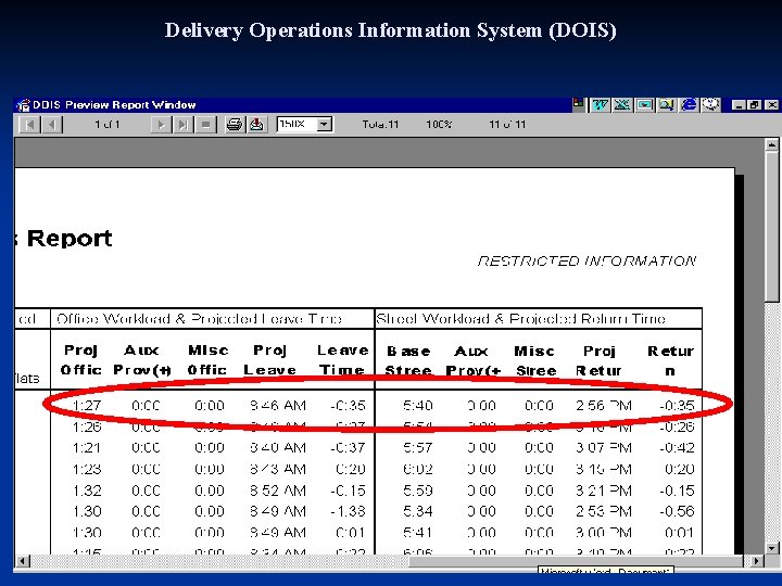 Delivery Operations Information System (DOIS) 