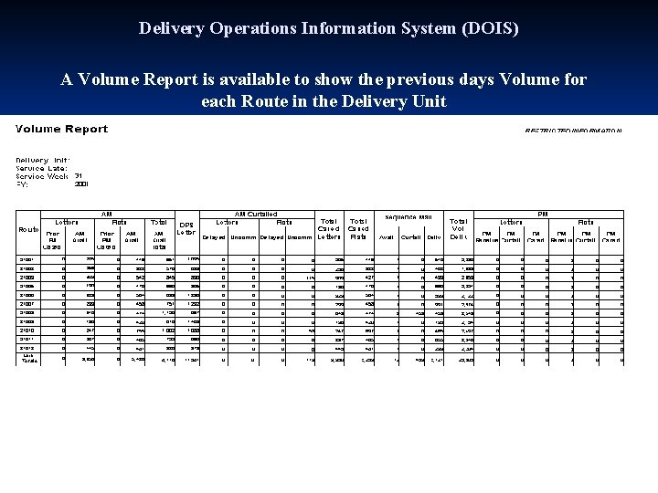 Delivery Operations Information System (DOIS) A Volume Report is available to show the previous