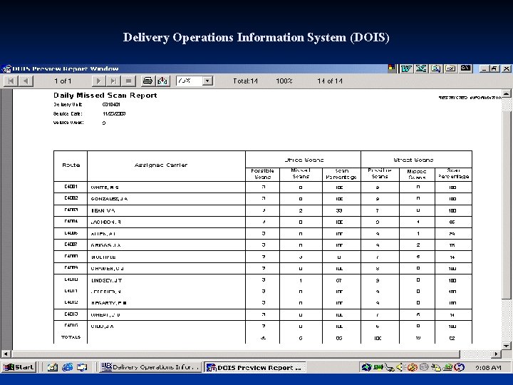 Delivery Operations Information System (DOIS) 