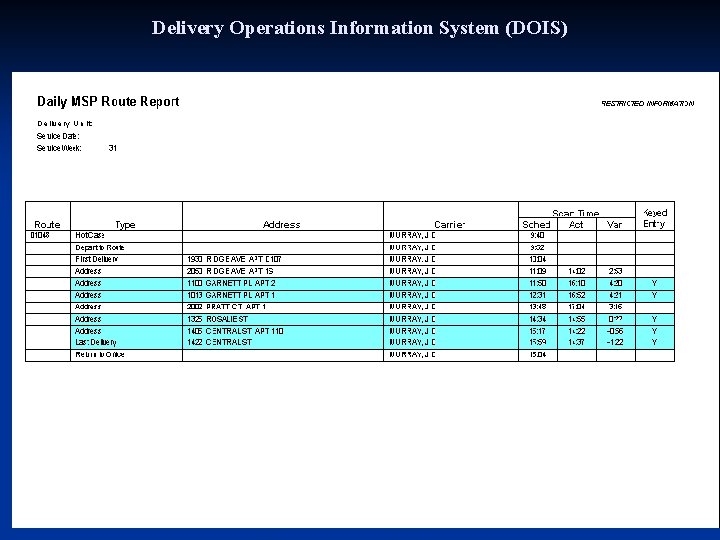 Delivery Operations Information System (DOIS) 