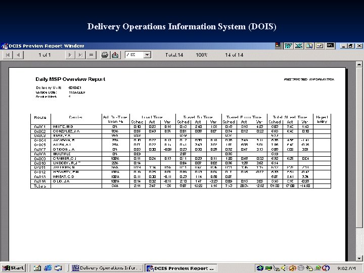 Delivery Operations Information System (DOIS) 