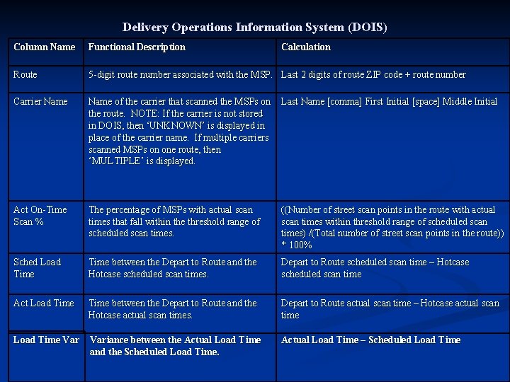 Delivery Operations Information System (DOIS) Column Name Functional Description Calculation Route 5 -digit route