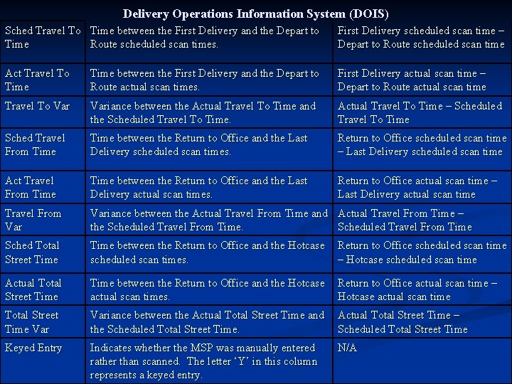 Delivery Operations Information System (DOIS) Sched Travel To Time between the First Delivery and