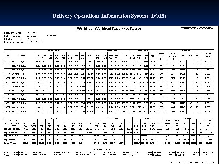 Delivery Operations Information System (DOIS) 