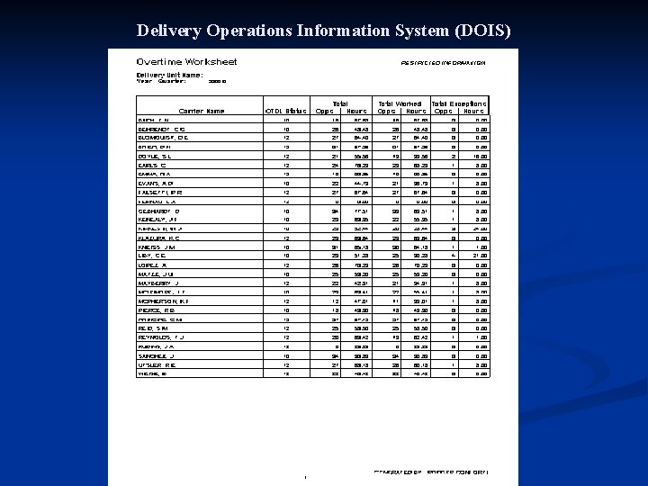 Delivery Operations Information System (DOIS) 