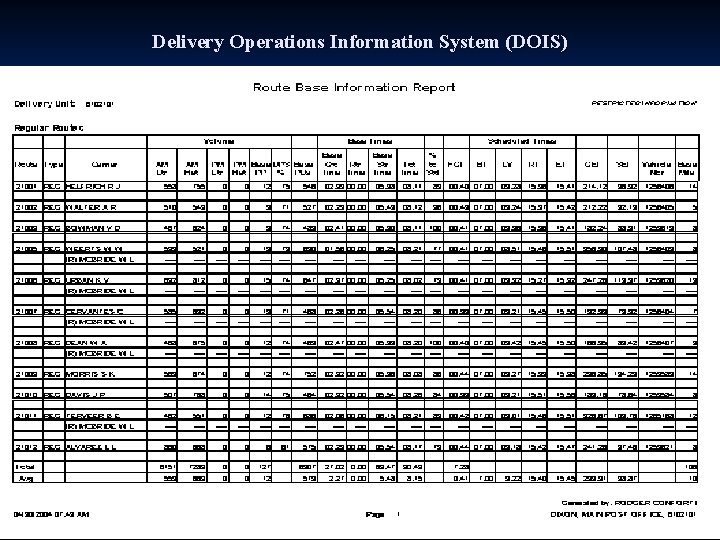 Delivery Operations Information System (DOIS) 