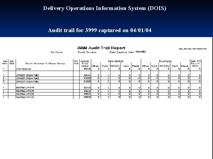 Delivery Operations Information System (DOIS) Audit trail for 3999 captured on 04/01/04 