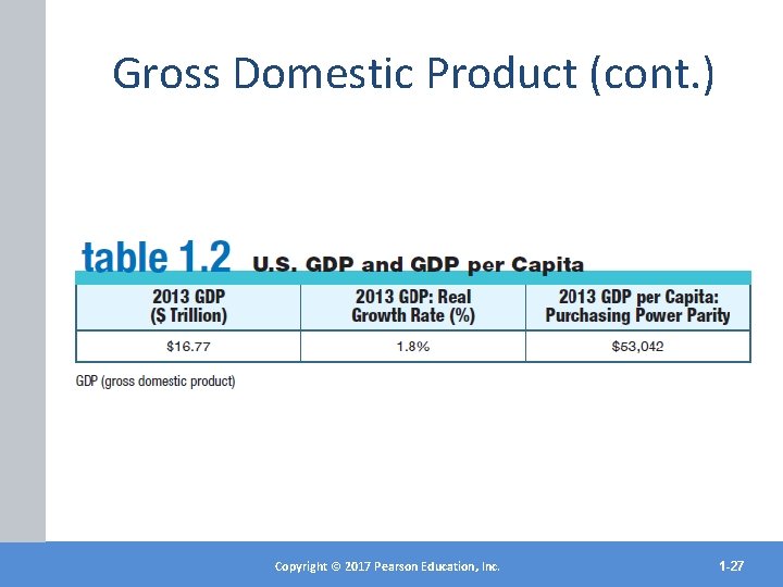 Gross Domestic Product (cont. ) Copyright©© 2017 2012 Pearson. Education, Inc. Copyright Publishing as