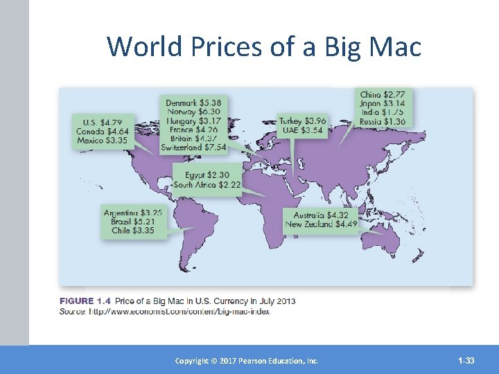 World Prices of a Big Mac Copyright©© 2017 2012 Pearson. Education, Inc. Copyright Publishing