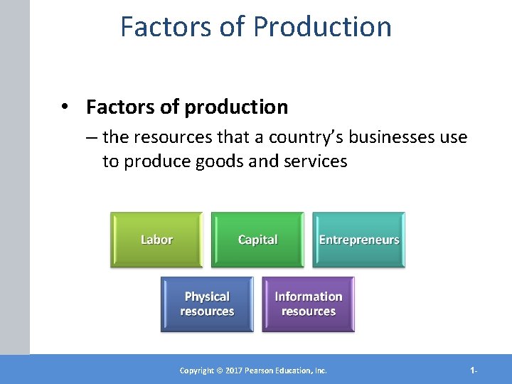 Factors of Production • Factors of production – the resources that a country’s businesses