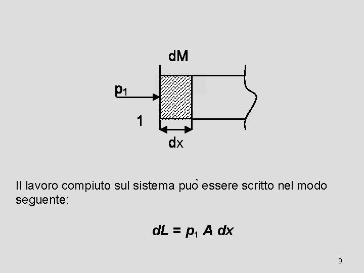 Il lavoro compiuto sul sistema puo essere scritto nel modo seguente: d. L =