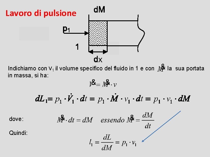 Lavoro di pulsione Indichiamo con v 1 il volume specifico del fluido in 1