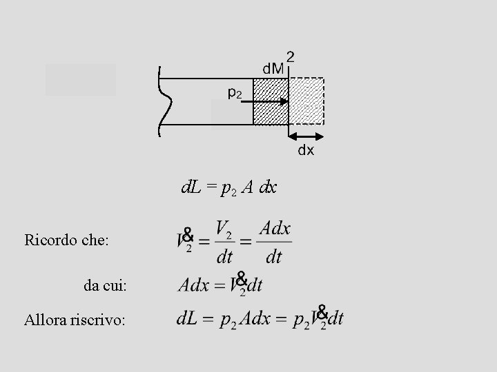 d. L = p 2 A dx Ricordo che: da cui: Allora riscrivo: 