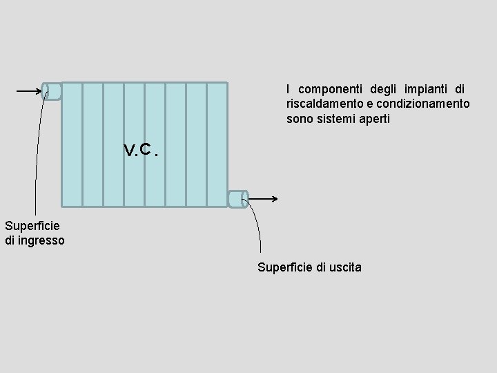 I componenti degli impianti di riscaldamento e condizionamento sono sistemi aperti V. C. Superficie