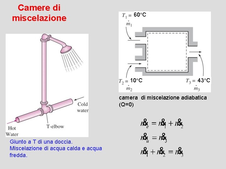 Camere di miscelazione 60 C 140 k. Pa 10 C 43 C camera di