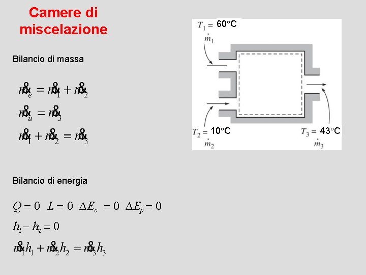 Camere di miscelazione 60 C Bilancio di massa 140 k. Pa 10 C Bilancio