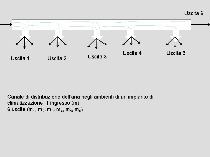 Uscita 6 Uscita 1 Uscita 2 Uscita 3 Uscita 4 Canale di distribuzione dell’aria